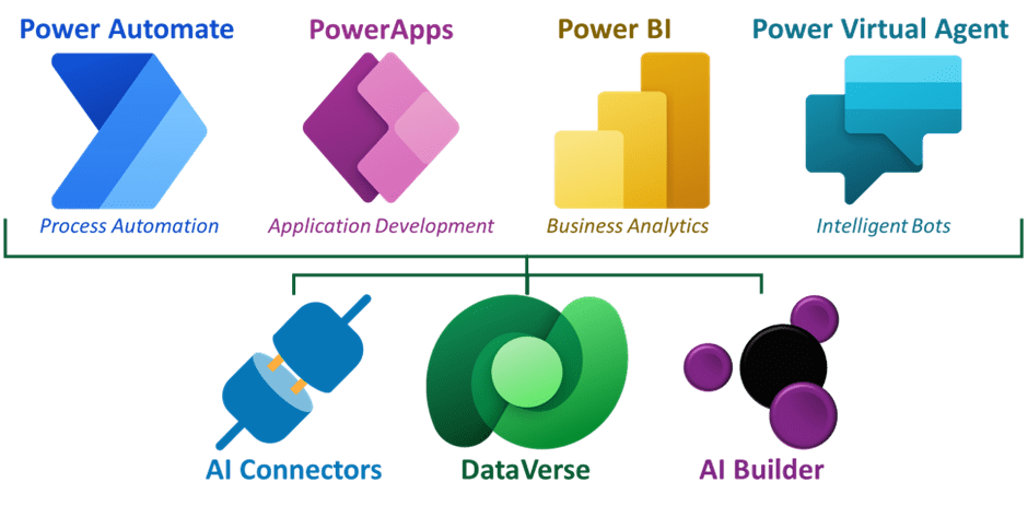 power platform